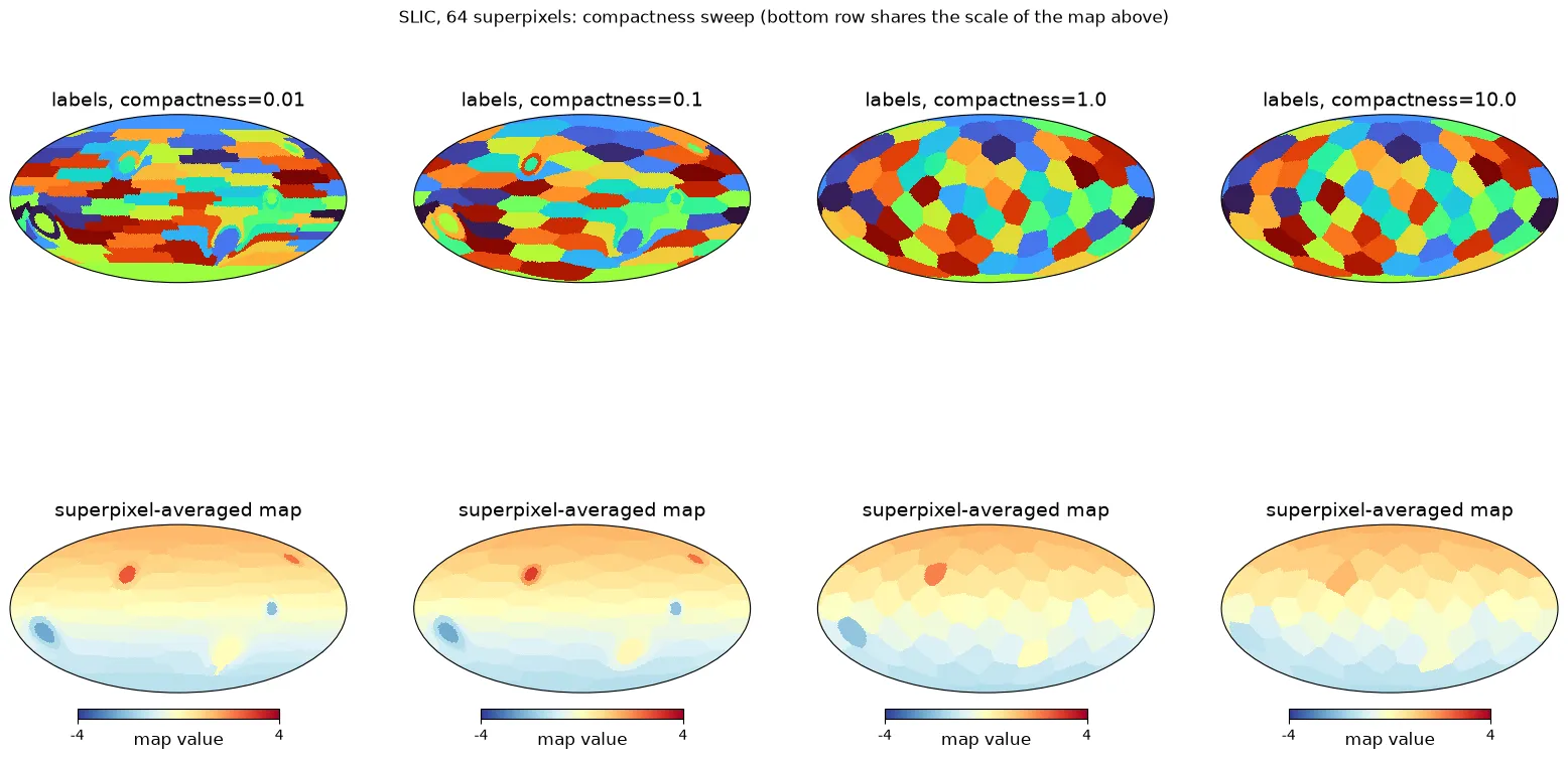 Compactness sweep, 64 superpixels