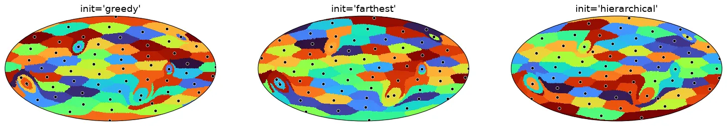 Initialisation strategies: greedy, farthest and hierarchical