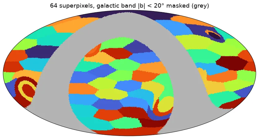 Superpixels with a masked galactic band