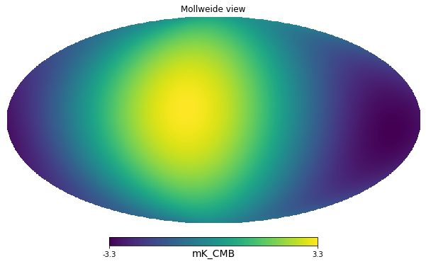 output 2