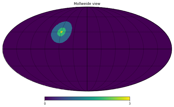 output 1
