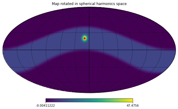 output 8