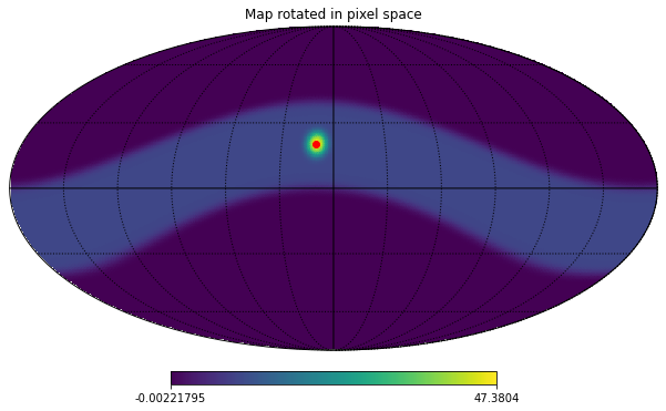output 9