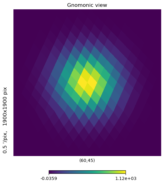 output 4